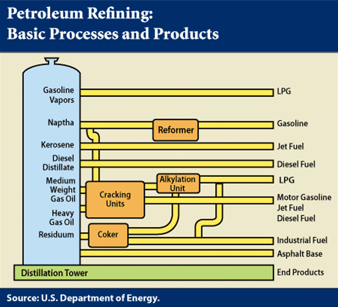 Petroleum products. Oil refining process. Petroleum cracking. Petroleum refining презентация. Petroleum process.